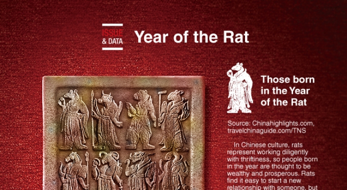 [Graphic News] Year of the Rat