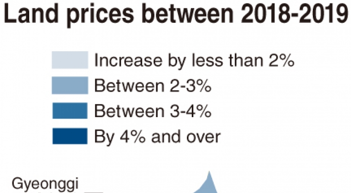 [Monitor] Land price hike slows down