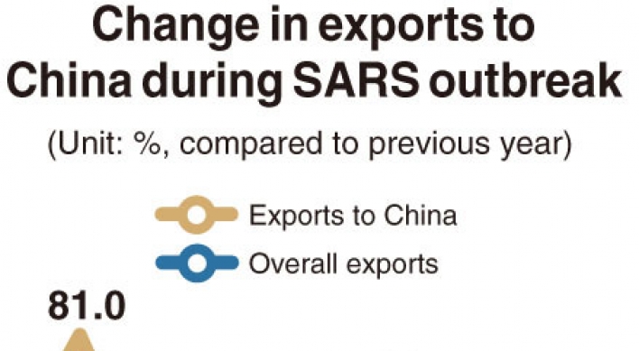 [Monitor] How much will new coronavirus hurt exports to China?