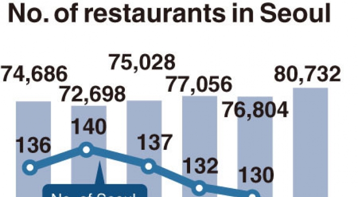 [Monitor] Overcrowded restaurant business still attracting new players