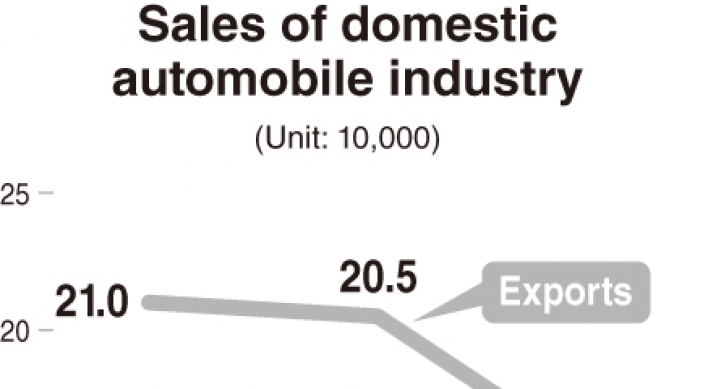 [Monitor] Car production in Korea declines nearly 30% in January