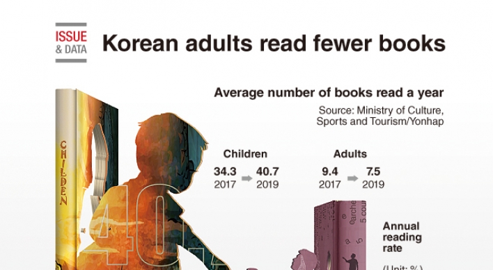 [Graphic News] Korean adults read fewer books