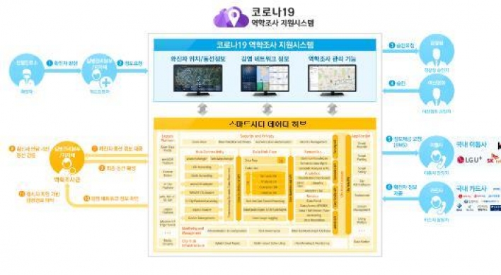 S. Korea set to launch quick tracking system for virus cases