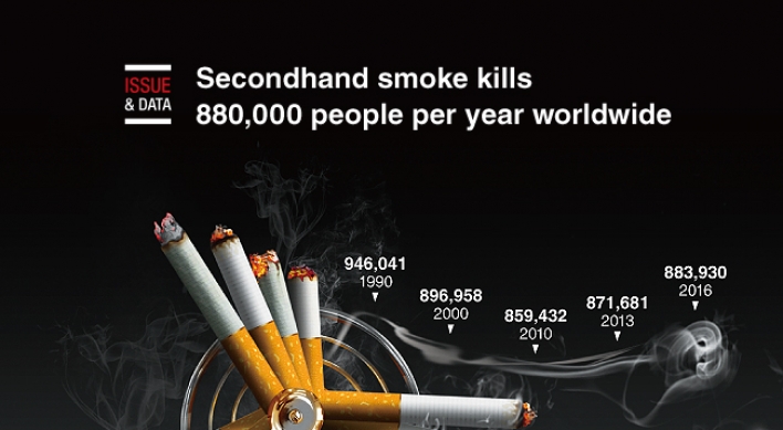 [Graphic News] Secondhand smoke kills 880,000 people per year worldwide
