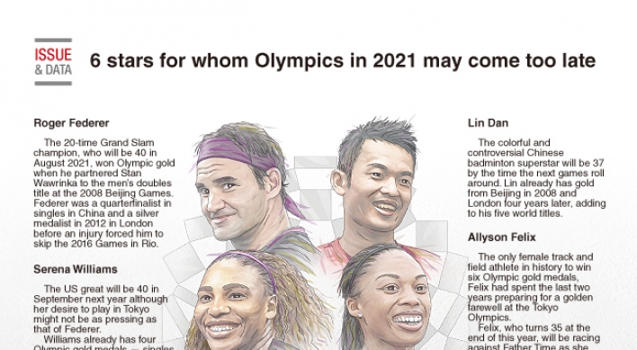 [Graphic News] 6 stars for whom Olympics in 2021 may come too late
