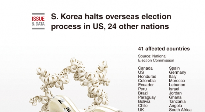 [Graphic News] S. Korea halts overseas election process in US, 24 other nations
