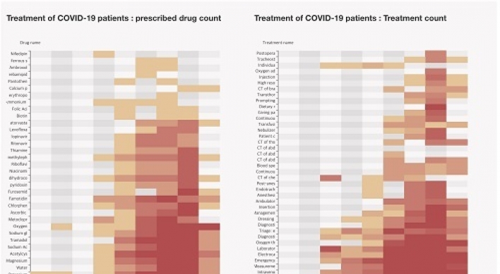 EvidNet supports global data research to fight COVID-19