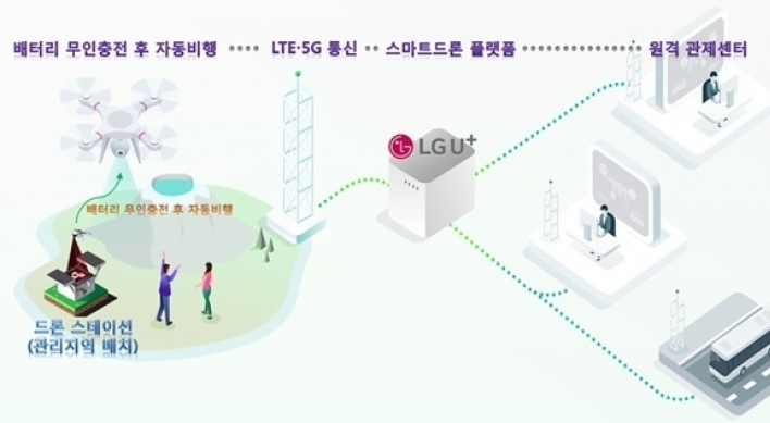 LG Uplus joins hands with Japanese, Taiwanese firms on drone platform