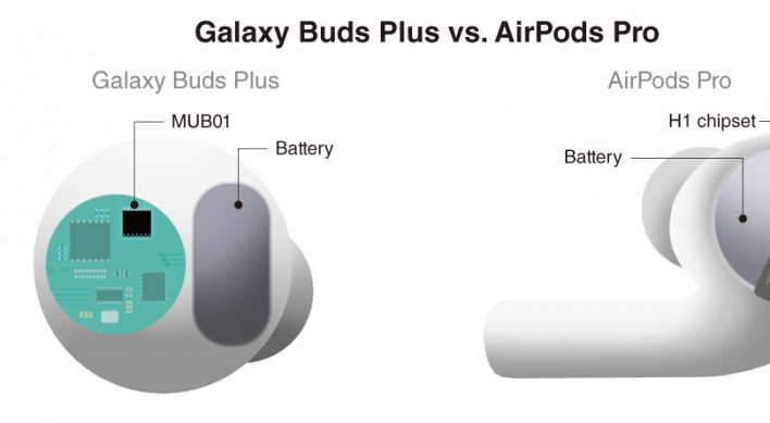 [Chew on I.T.] Before buying earbuds, check out what’s inside