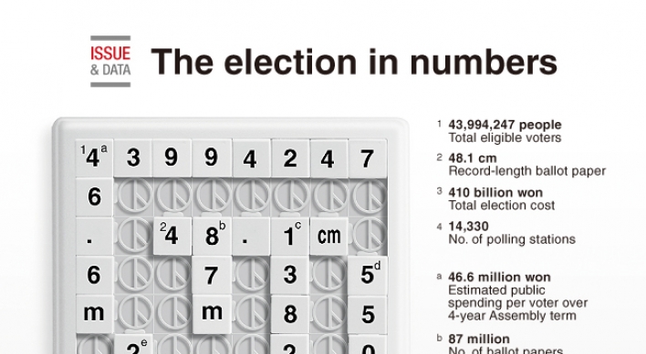 [Graphic News] The election in numbers