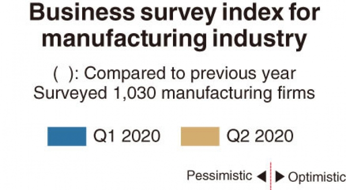 [Monitor] Gloomy Q1 for manufacturers, gloomier outlook