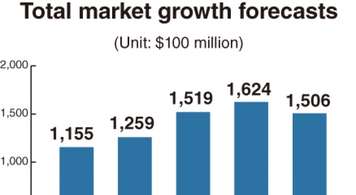 [Monitor] Global memory chip market