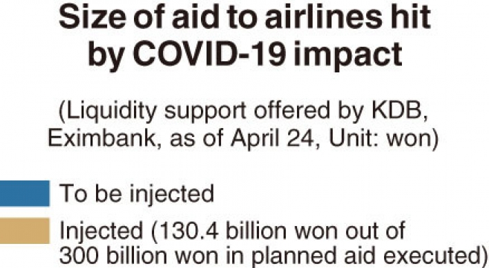 [Monitor] Financial aid offered to ailing airlines