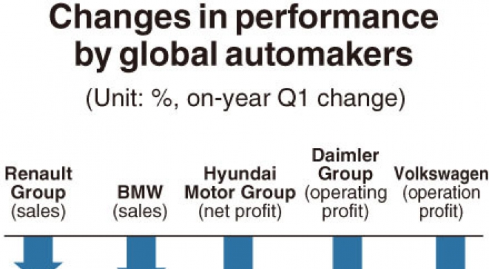 [Monitor] Global automakers’ sales, profits decline