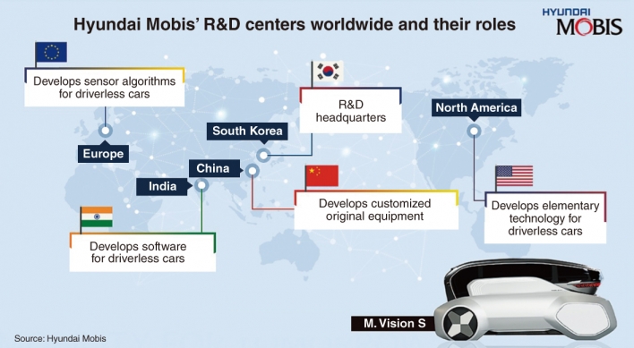 Hyundai Mobis establishes second R&D facility in India for self-driving cars