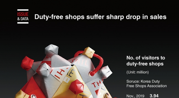 [Graphic News] Duty-free shops suffer sharp drop in sales