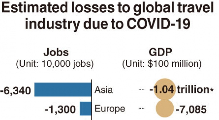 [Monitor] Asia’s travel industry to take hardest hit from COVID-19