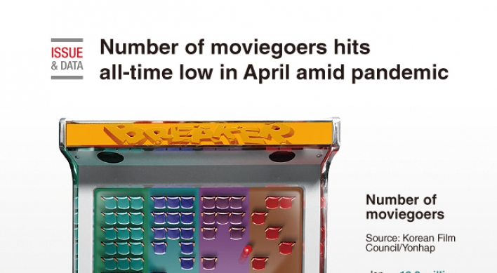 [Graphic News] Number of moviegoers hits all-time low in April amid pandemic