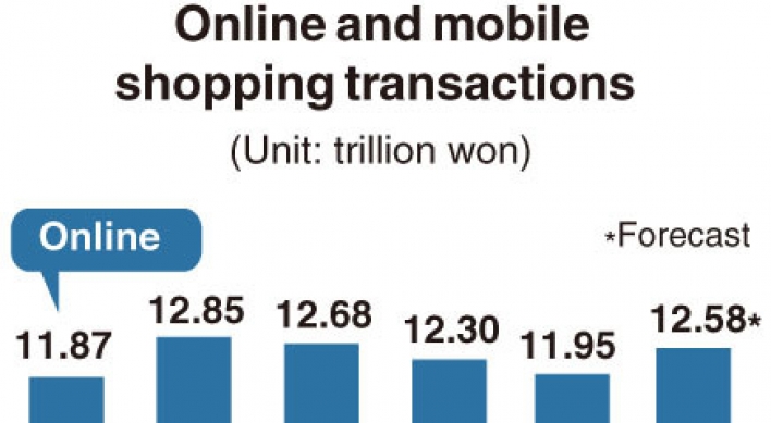 [Monitor] Online shopping jumps 11.8% amid staying home trend