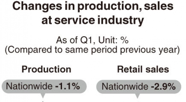 [Monitor] Service industry in Jeju hit hardest by COVID-19