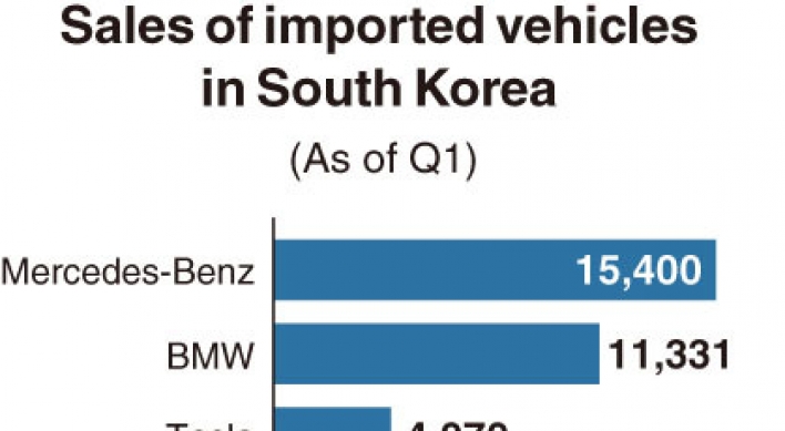 [Monitor] Tesla becomes 3rd most popular imported brand in Korea