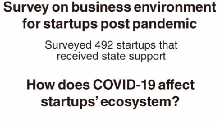 [Monitor] Startups hopeful of new opportunities post-COVID-19