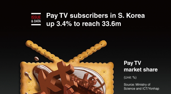 [Graphic News] Pay TV subscribers in S. Korea up 3.4% to reach 33.6m