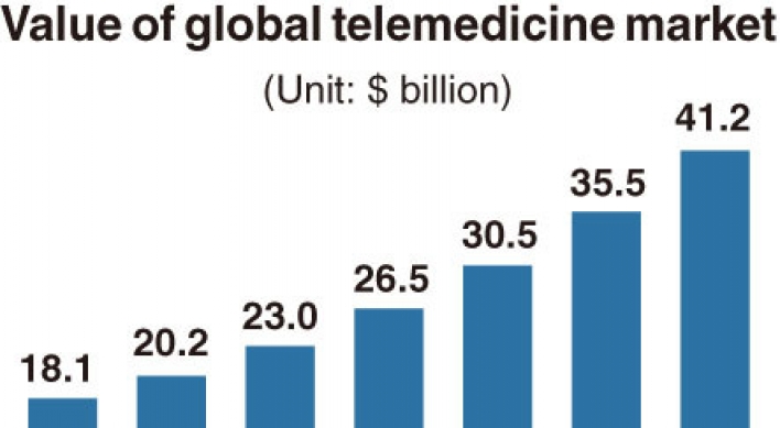 [Monitor] Growing telemedicine market