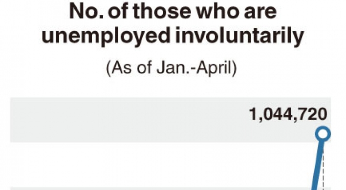 [Monitor] Involuntary unemployment radically surges