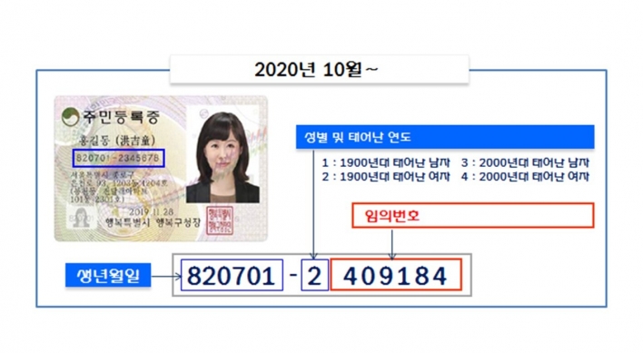Korea to introduce major change to resident ID card system