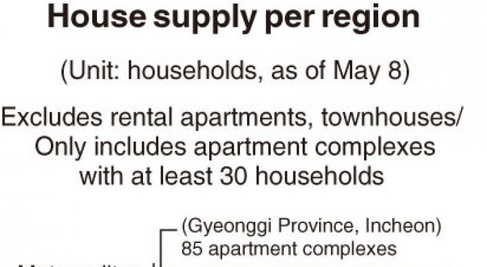 [Monitor] New house supply to rise 22% in H2