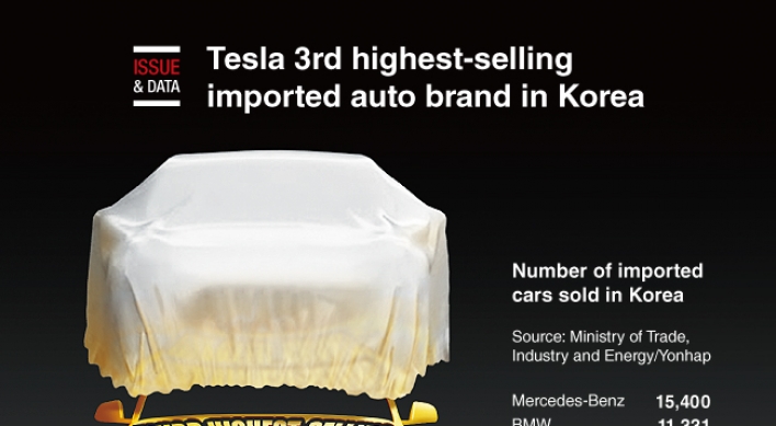 [Graphic News] Tesla 3rd highest-selling imported auto brand in Korea