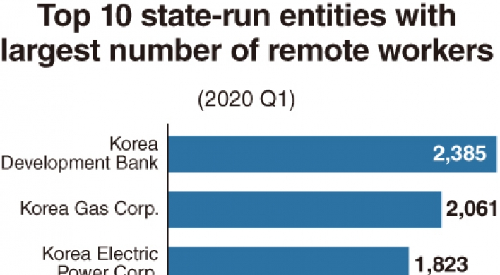 [Monitor] Remote working at public entities rises 22-fold