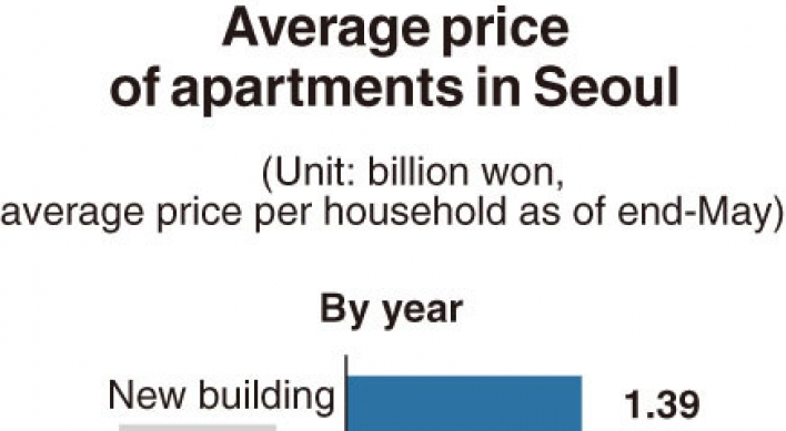 [Monitor] New apartments in Seocho-gu most expensive in Seoul