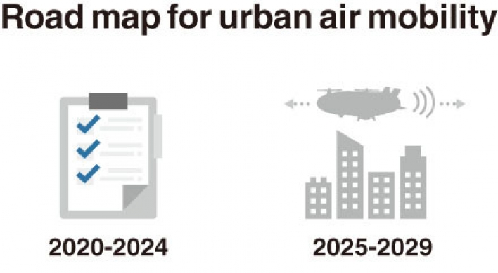 [Monitor] South Korea to commercialize air taxis in 2025