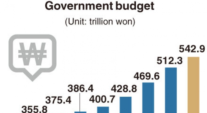 [Monitor] South Korea’s govt. budget to grow 6% in 2021 　