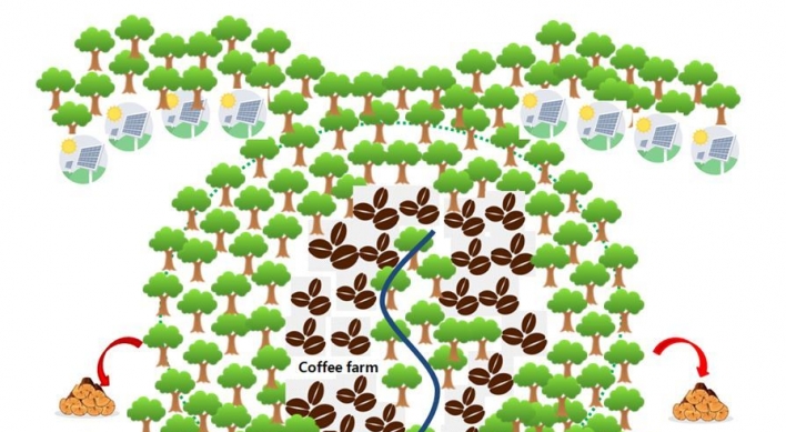 Korea, Ethiopia expand cooperation for forest restoration, sustainability