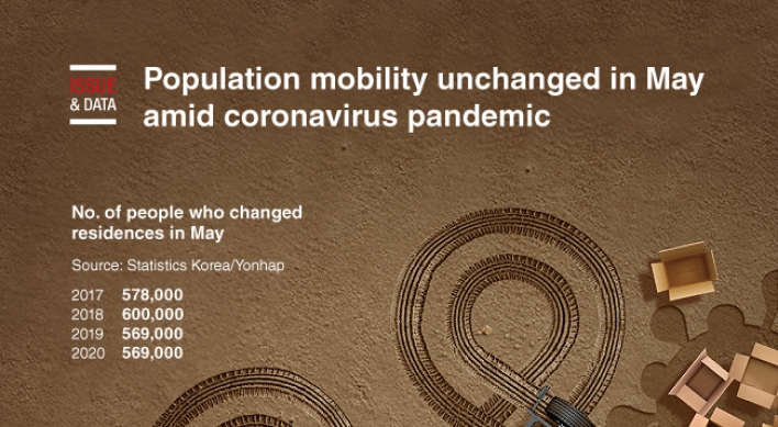 [Graphic News] Population mobility unchanged in May amid coronavirus pandemic
