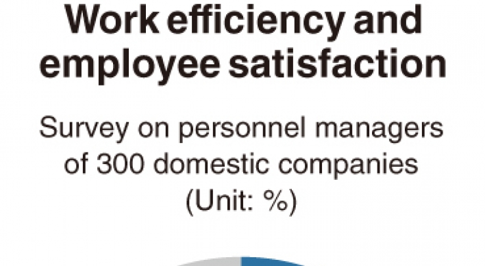 [Monitor] Impact of telecommuting on work efficiency