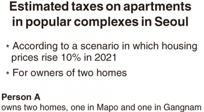 [Monitor] Owners of multiple homes to face heavier tax burden