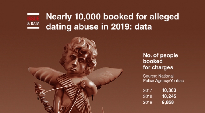 [Graphic News] Nearly 10,000 booked for dating abuse in 2019