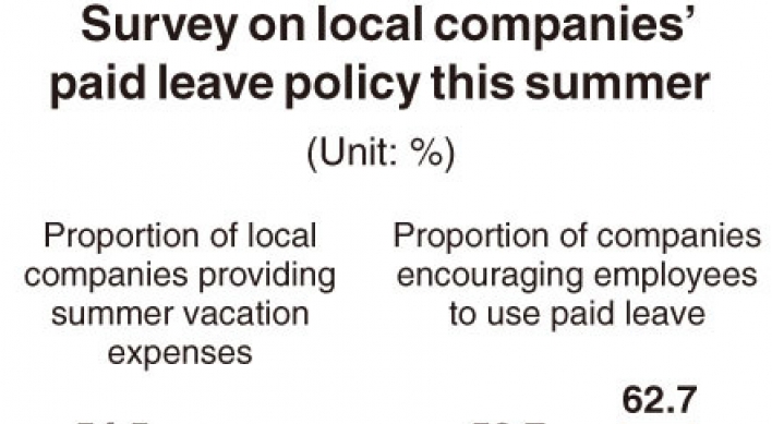 [Monitor] More companies encourage workers to use paid leave