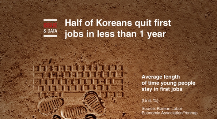 [Graphic News] Half of Koreans quit first jobs in less than 1 year