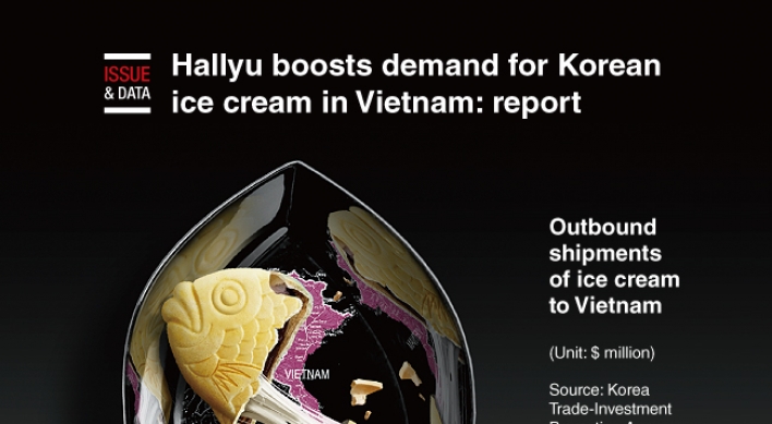 [Graphic News] Hallyu boosts demand for Korean ice cream in Vietnam: report