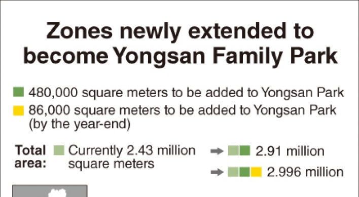 [Monitor] Yongsan Family Park set to expand