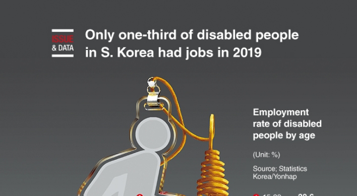 [Graphic News] Only one-third of disabled people in S. Korea had jobs in 2019