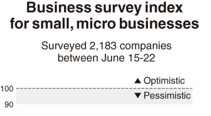 [Monitor] Business sentiment of small firms improves