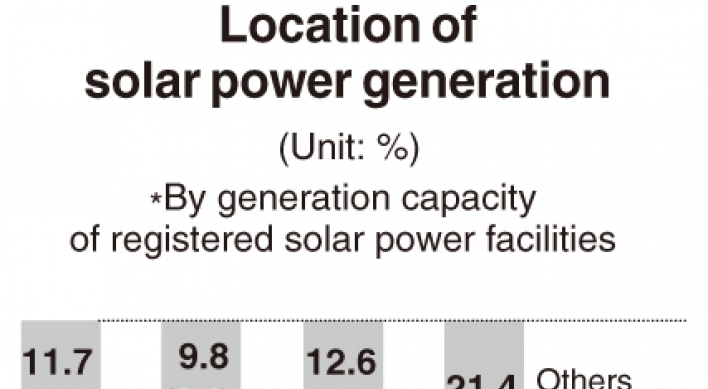 [Monitor] Korea’s reliance on mountainside solar farms