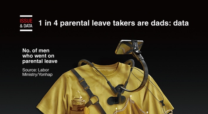 [Graphic News] 1 in 4 parental leave takers are dads: data