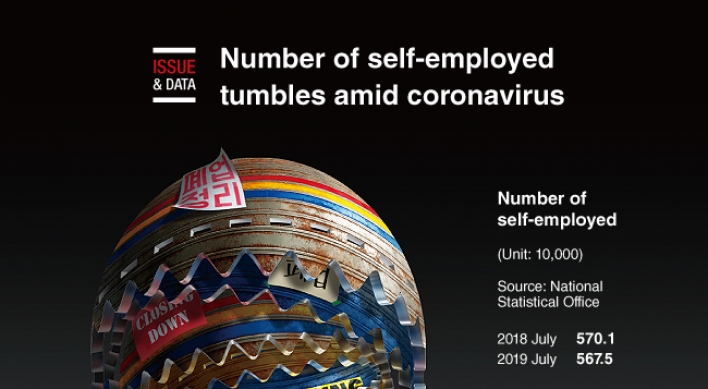 [Graphic News] Number of self-employed tumbles amid coronavirus